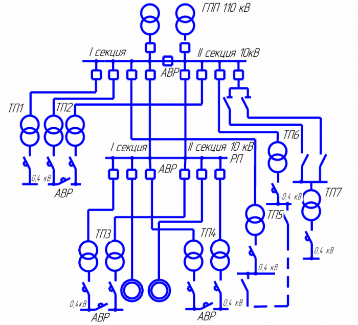 Diagram posuwu promieniowego przedsiębiorstwa