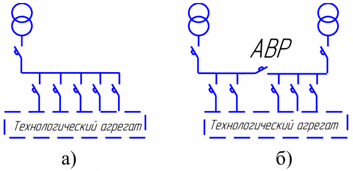 Obwód zasilania odbiorników elektrycznych