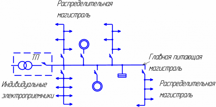 Schemat bloku transformatorowo-szynowego dla podstacji jednotransformatorowej