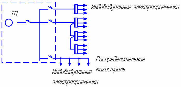 Schemat zasilania mieszanego odbiorników elektrycznych