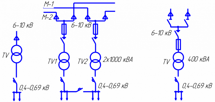 Schematy podłączenia transformatorów do sieci elektrycznej 6-10 kV