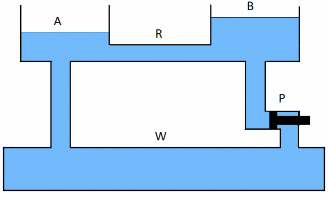 Hydrauliczna analogia prądu elektrycznego