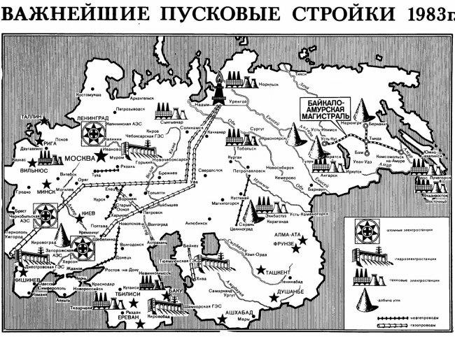 أهم مشاريع بدء التشغيل في الاتحاد السوفياتي 1983.