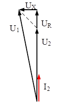 Uproszczony schemat wektorowy prądów i napięć w trybie obciążenia czynnego transformatora