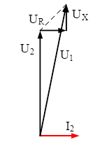 Uproszczony schemat wektorowy prądów i napięć w trybie obciążenia indukcyjnego transformatora