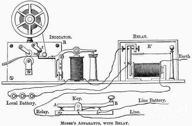 Schemat telegrafu Morse'a