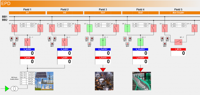 צילום מסך SCADA עבור Power Lab: אוטובוס כפול