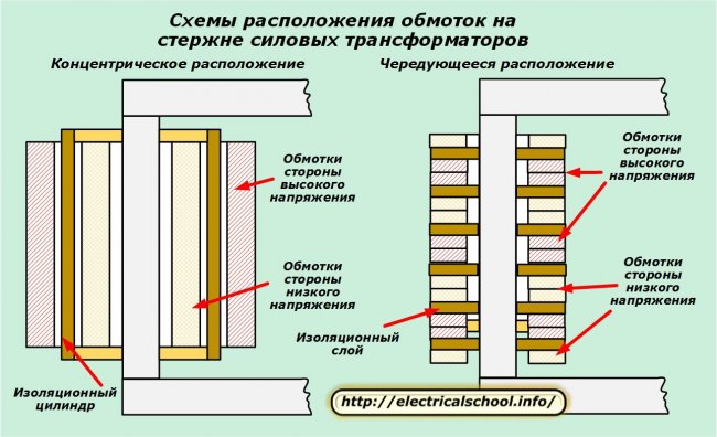 Навиващи аранжименти