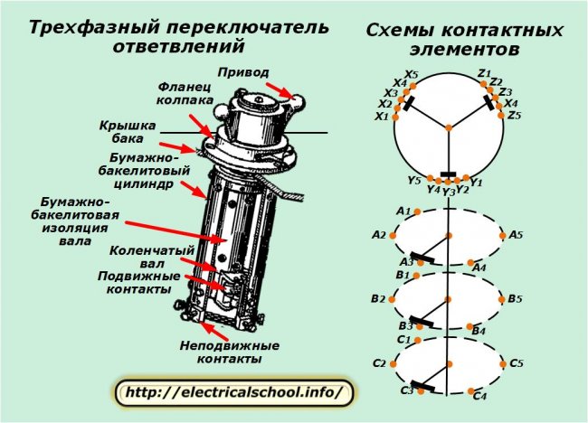 Чейнджър