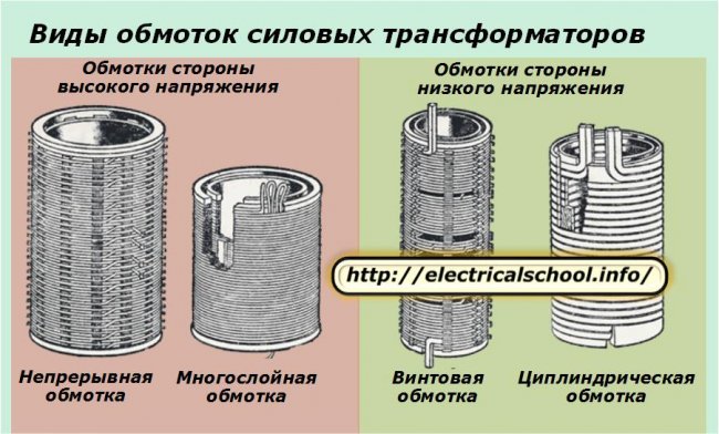 Видове намотки на силови трансформатори