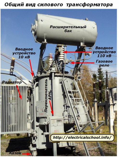 Widok ogólny transformatora mocy