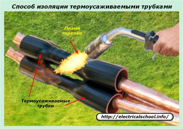 Метод на изолация с термосвиваеми тръби