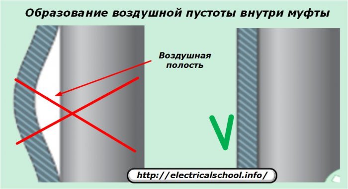 Въздушна кухина вътре в съединителя