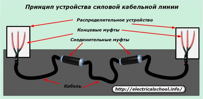 Устройство за захранващ кабел