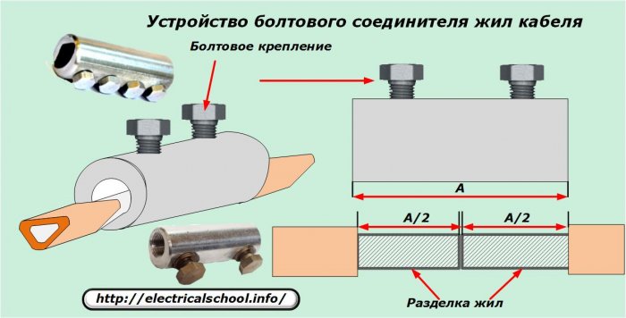 Устройство за свързване на кабелен болт