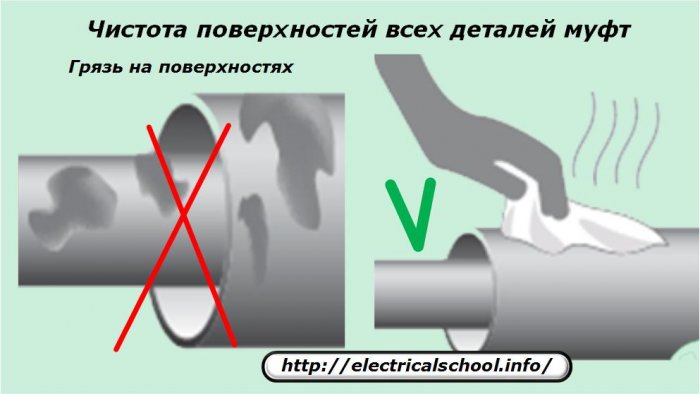 Чистота на повърхностите на всички части на съединителите