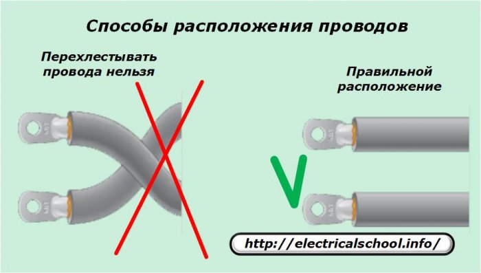 Разположения на окабеляване