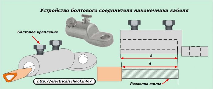 Болтово съединително устройство в края на кабела