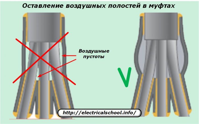 Оставяне на въздушни джобове в съединители